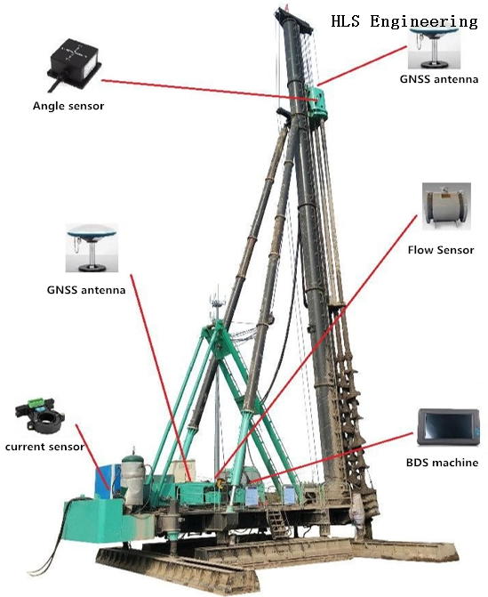 MIXING PILE DATA LOGGER (CFA)